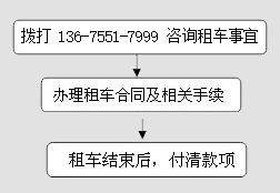 商(shāng)務(wù)代駕服務(wù)流程(圖1)