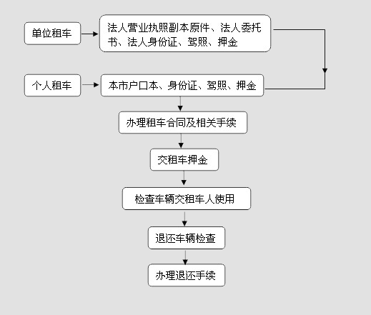 個人租車(chē)(圖1)