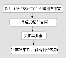 婚慶租車(chē)服務(wù)流程(圖1)