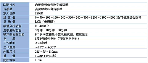 专业数字听漏仪