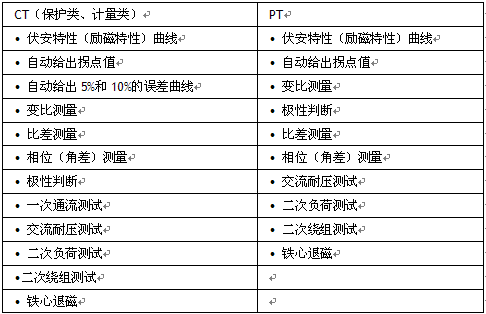 <strong><strong><strong><strong><strong><strong><strong><strong><strong>标准机箱互感器测试仪</strong></strong></strong></strong></strong></strong></strong></strong></strong>