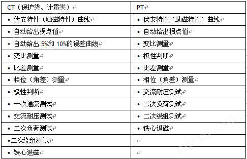 <strong><strong><strong><strong><strong><strong><strong><strong><strong>标准机箱互感器测试仪</strong></strong></strong></strong></strong></strong></strong></strong></strong>