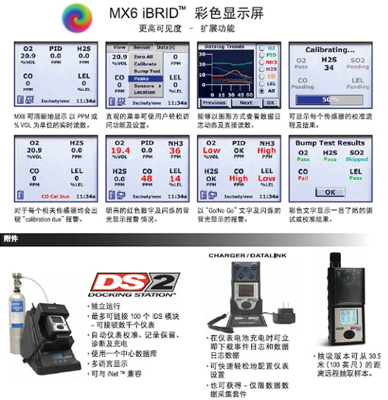 复合气体检测仪