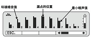 专业数字听漏仪