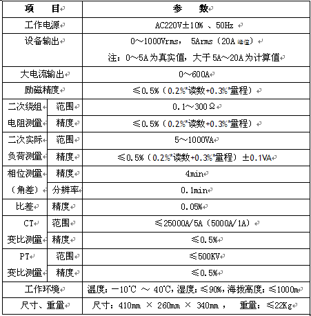<strong><strong><strong><strong><strong><strong><strong><strong><strong>标准机箱互感器测试仪</strong></strong></strong></strong></strong></strong></strong></strong></strong>