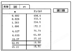 <strong><strong><strong><strong><strong><strong><strong><strong><strong>标准机箱互感器测试仪</strong></strong></strong></strong></strong></strong></strong></strong></strong>