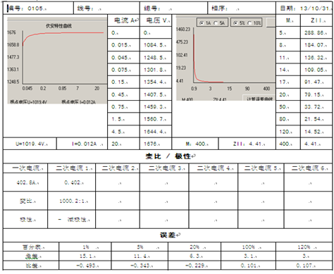 <strong><strong><strong><strong><strong><strong><strong><strong><strong>标准机箱互感器测试仪</strong></strong></strong></strong></strong></strong></strong></strong></strong>